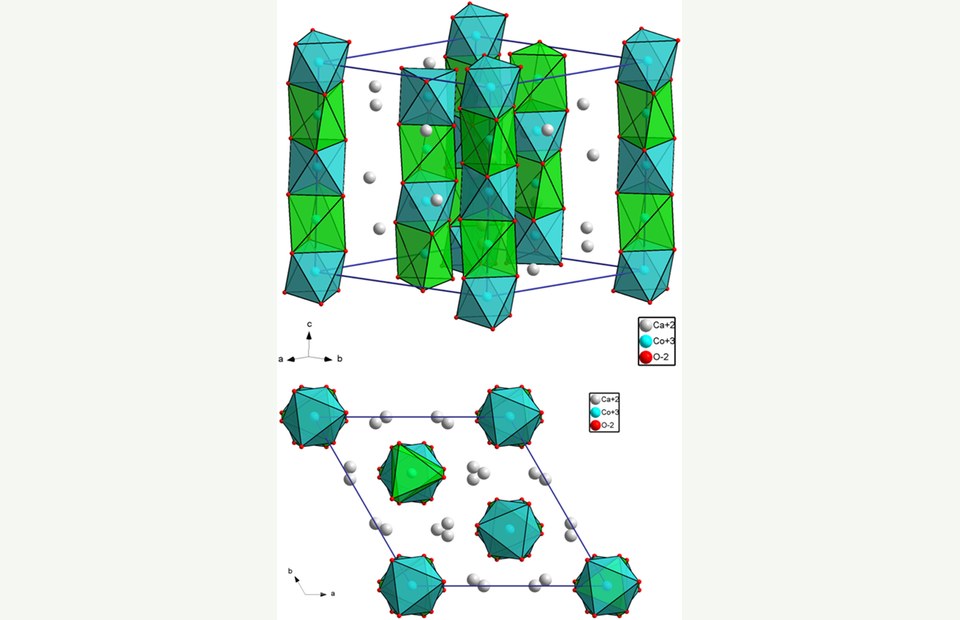 Crystal structure visualization for oxide materials